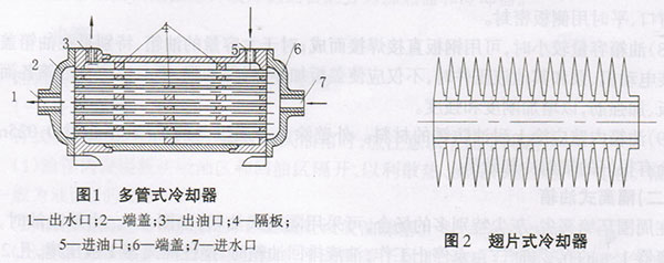 液壓設備水冷卻器